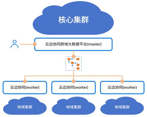 中國電信AI自研成果閃耀登場，入選《中央企業科技創新成果產品手冊（2023年版）》